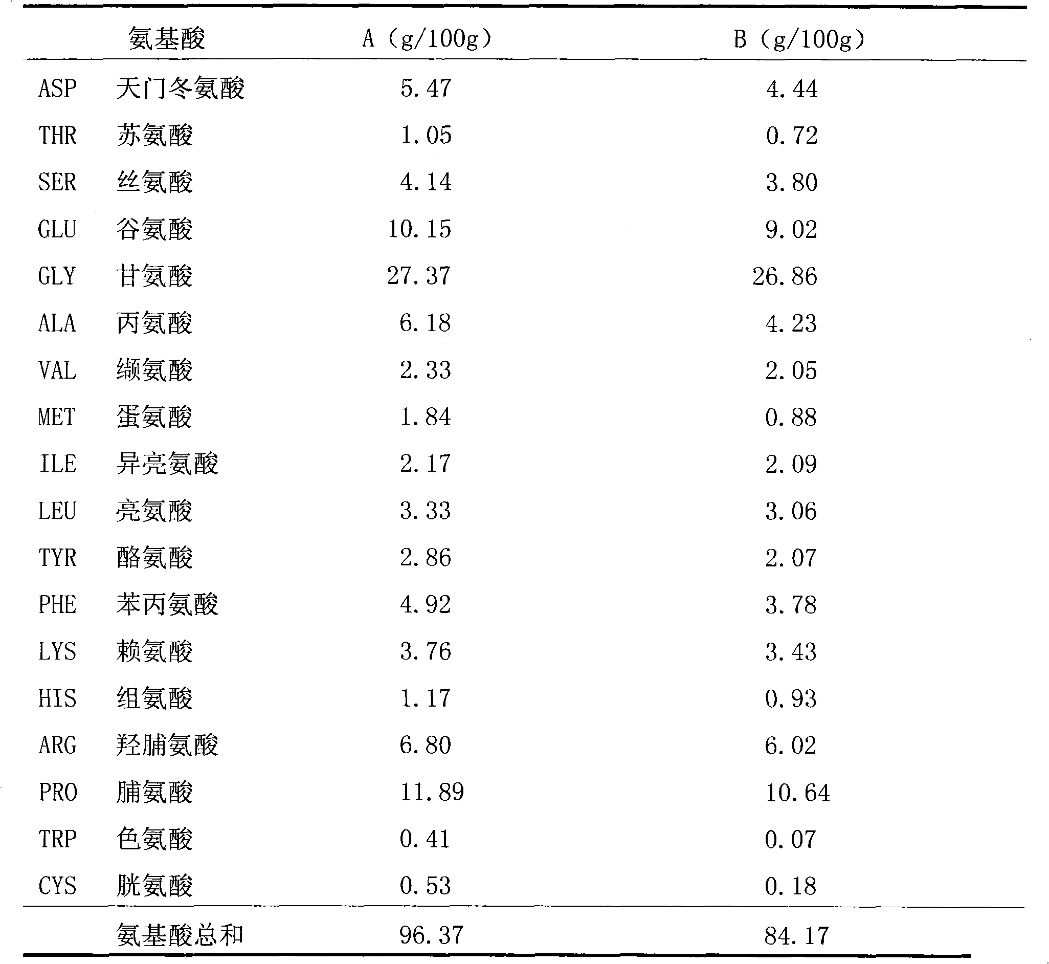 Crocodile collagen, and preparation and use thereof