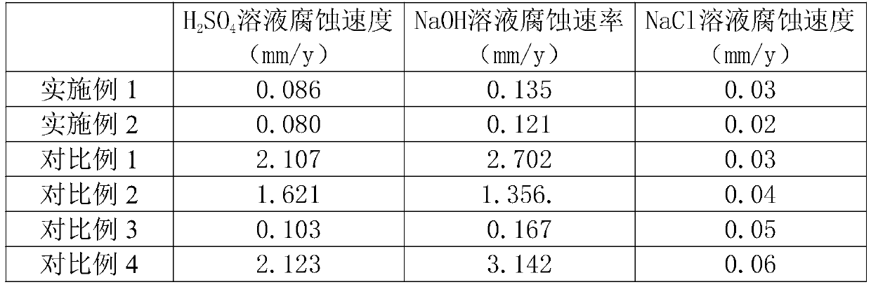 High-entropy alloy composite coating layer for surface protection for aluminum die-casting die