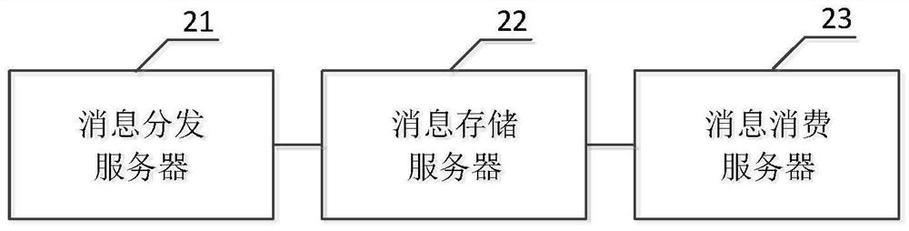 Message consumption method and message system