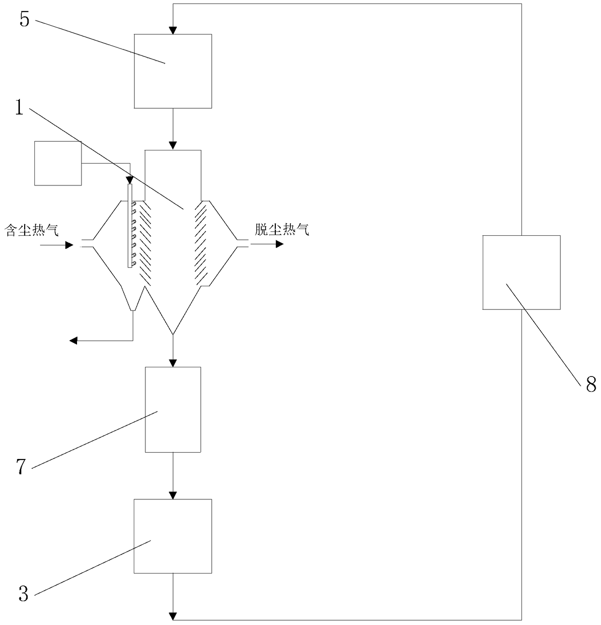 Mobile particle layer filter, high temperature gas filtration and dust removal system and method