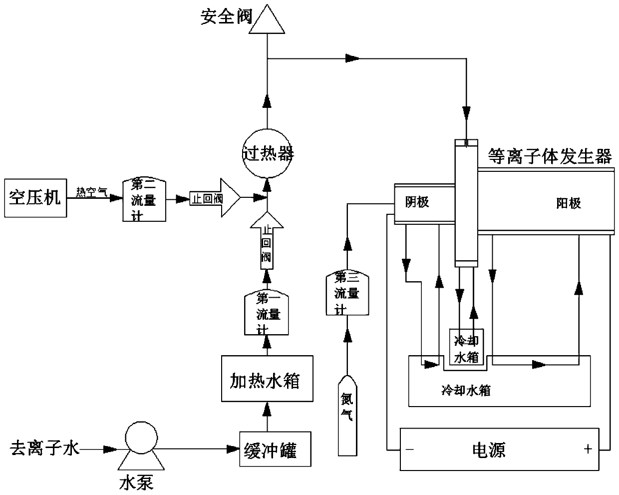 Water vapor plasma generation method