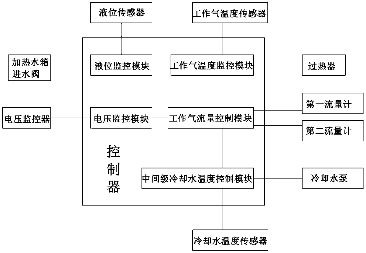 Water vapor plasma generation method