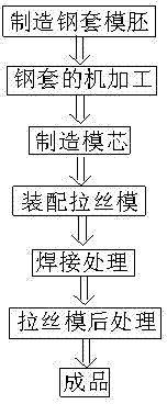 Wire drawing mould manufacturing method capable of implementing water cooling treatment