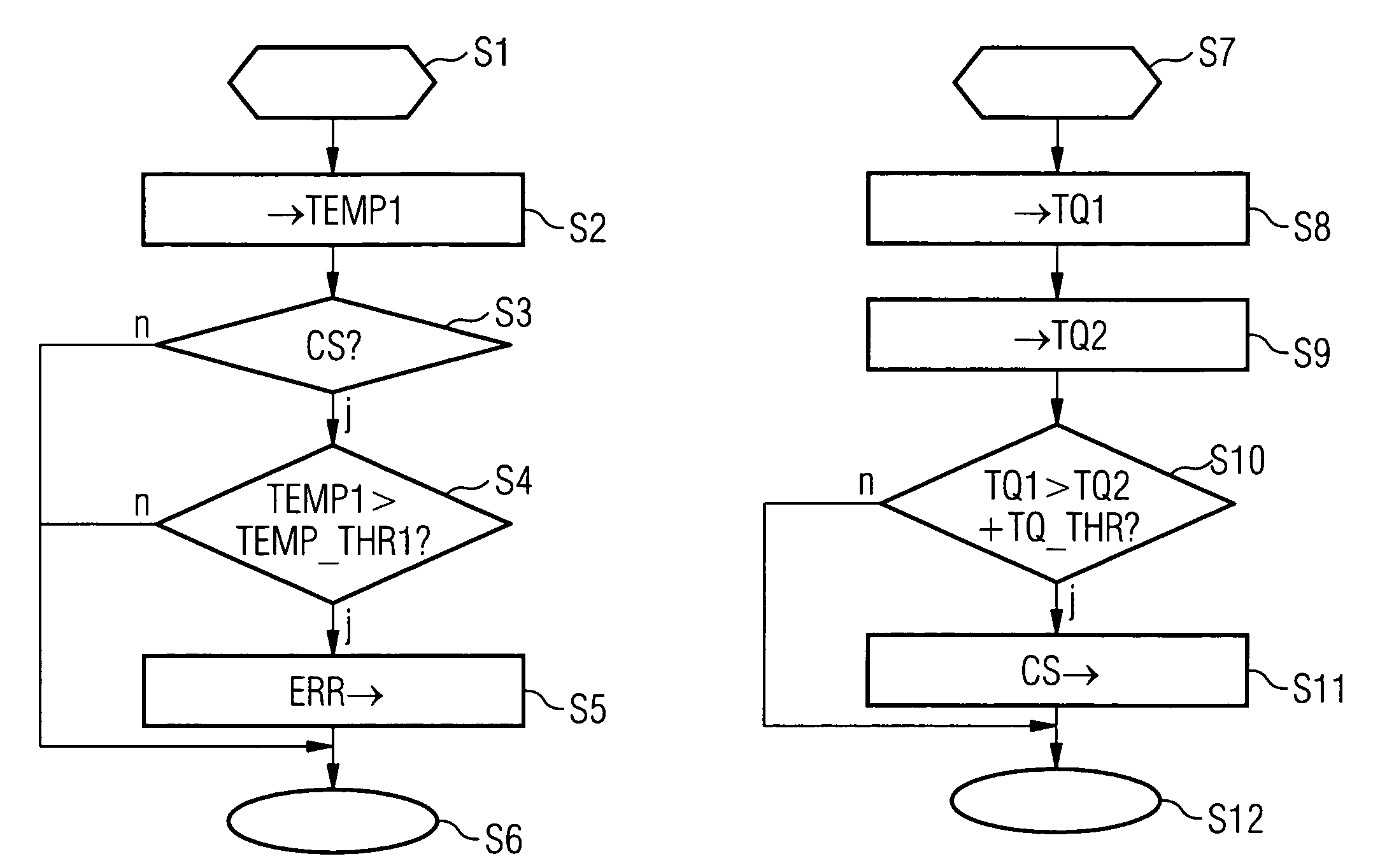 Method and device for checking temperature values of a temperature sensor of an internal combustion engine