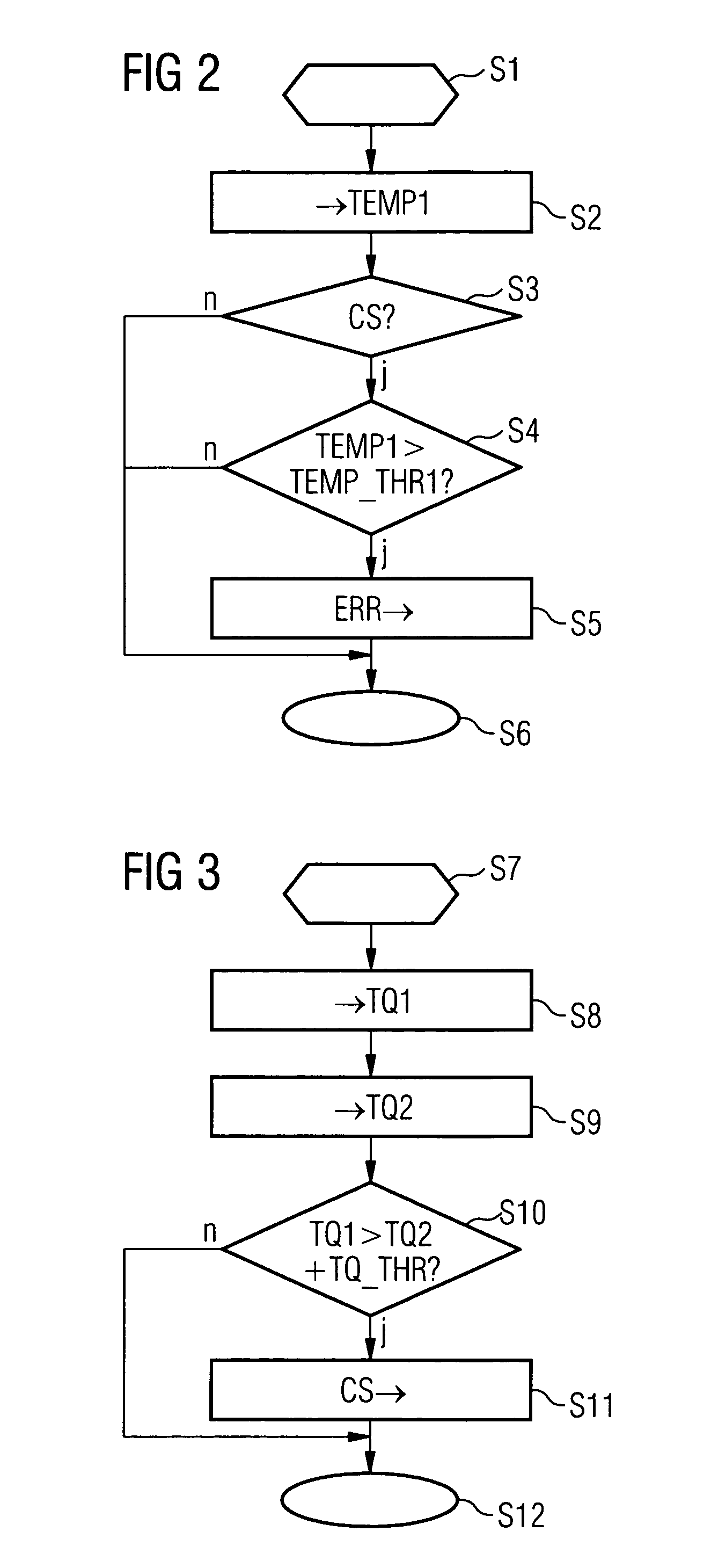 Method and device for checking temperature values of a temperature sensor of an internal combustion engine