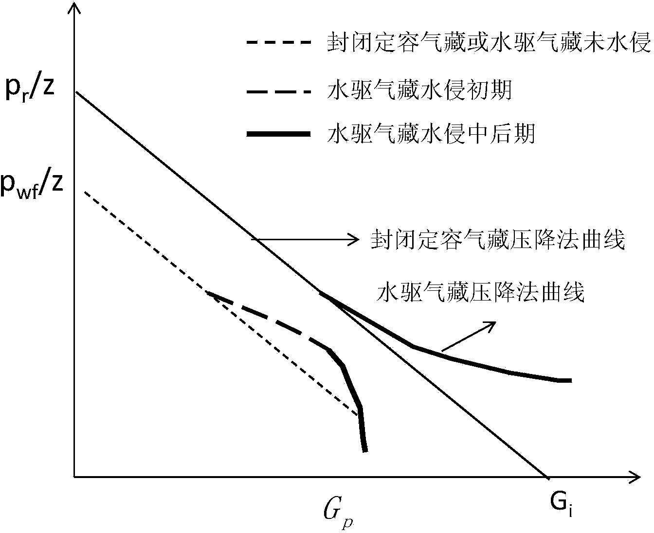 Method and device for judging single-well water invasion situation of water-carrying gas reservoir and controlling gas well production