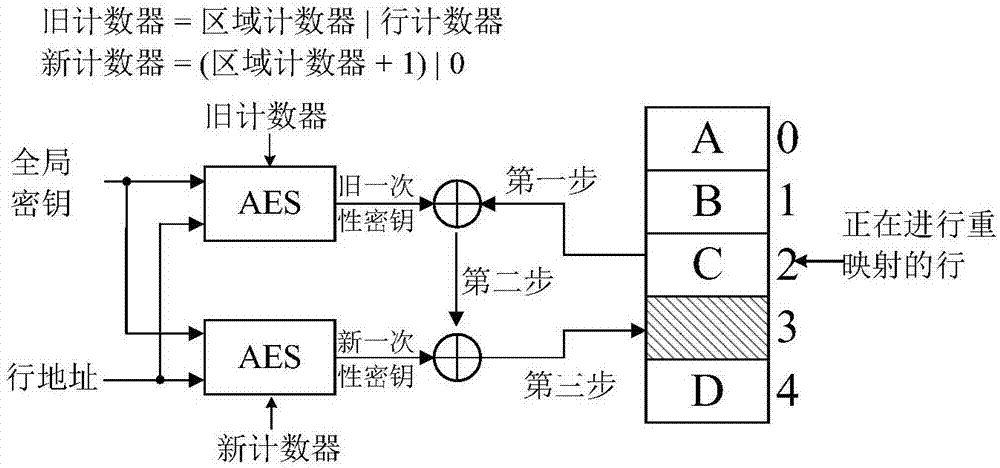 Wear leveling perception-based non-volatile memory encryption system