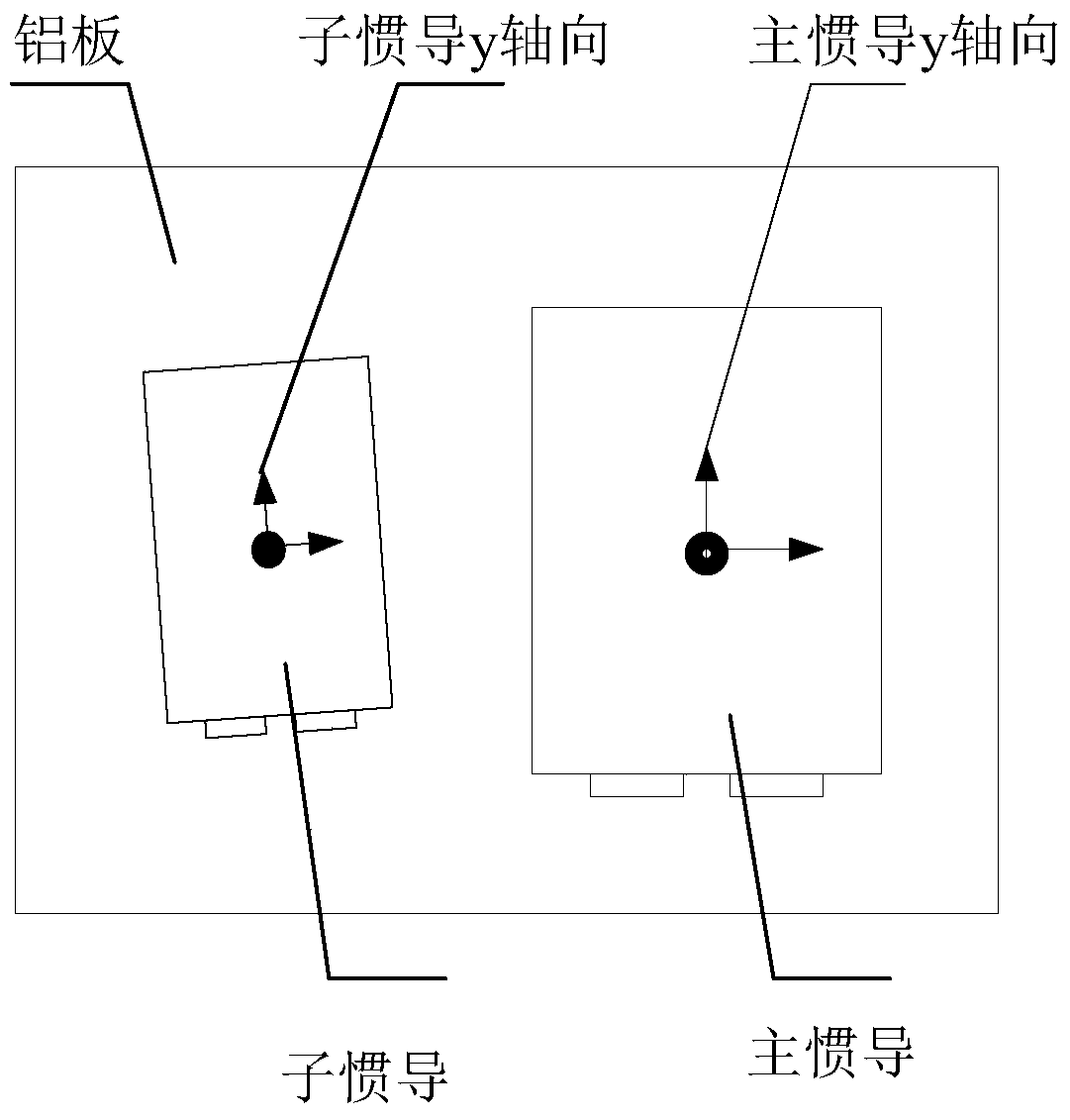 A Quantitative Evaluation Method of Transfer Alignment Accuracy Based on Common Base Installation