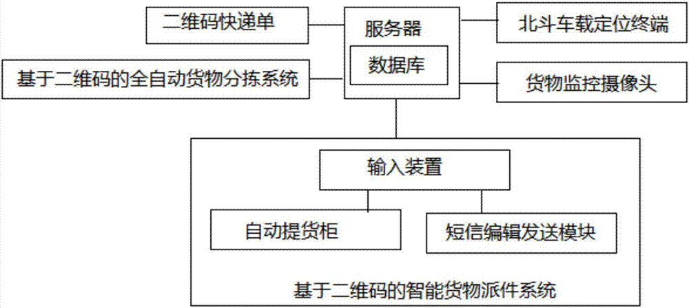 Logistics transportation system