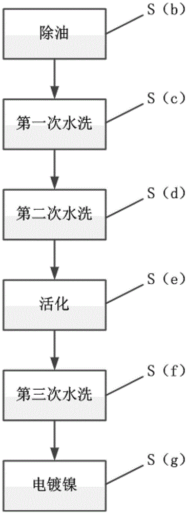 A method for improving the thickness uniformity of electroplated nickel layer