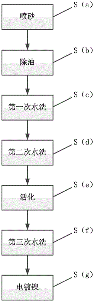 A method for improving the thickness uniformity of electroplated nickel layer