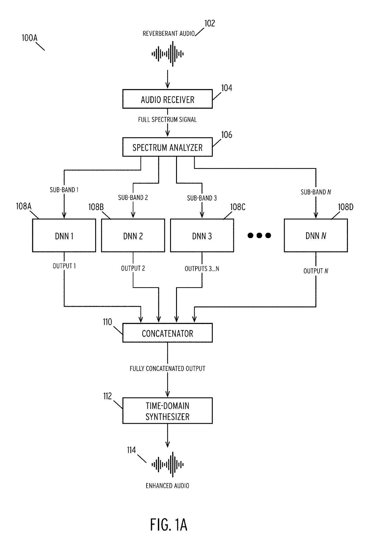 Enhancing audio signals using sub-band deep neural networks