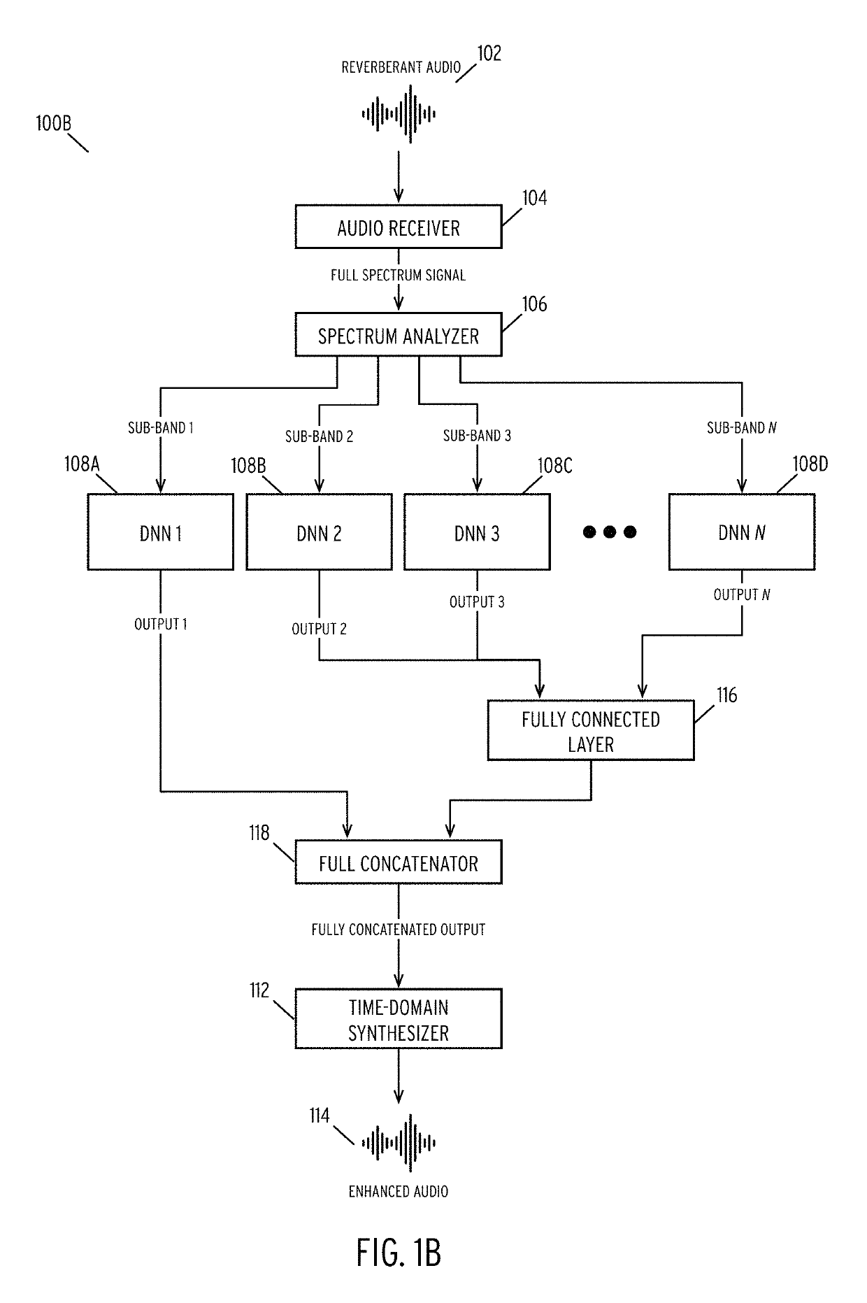 Enhancing audio signals using sub-band deep neural networks