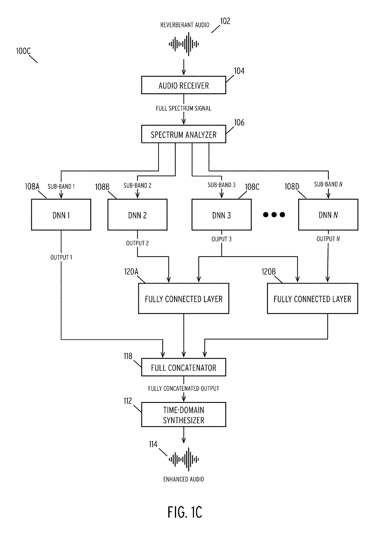 Enhancing audio signals using sub-band deep neural networks