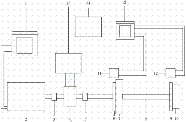 Performance parameter test system of silicon oil damper for vehicle