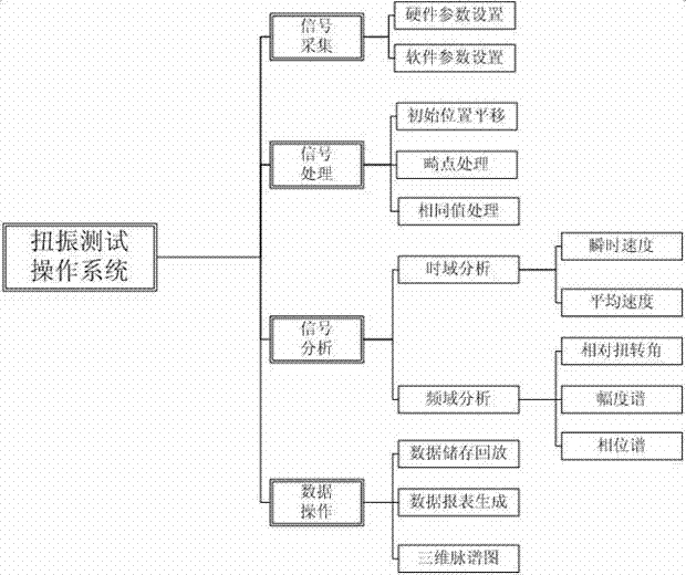 Performance parameter test system of silicon oil damper for vehicle