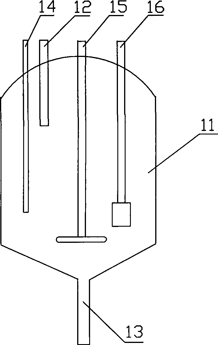 Substance surface property parametric analysis system