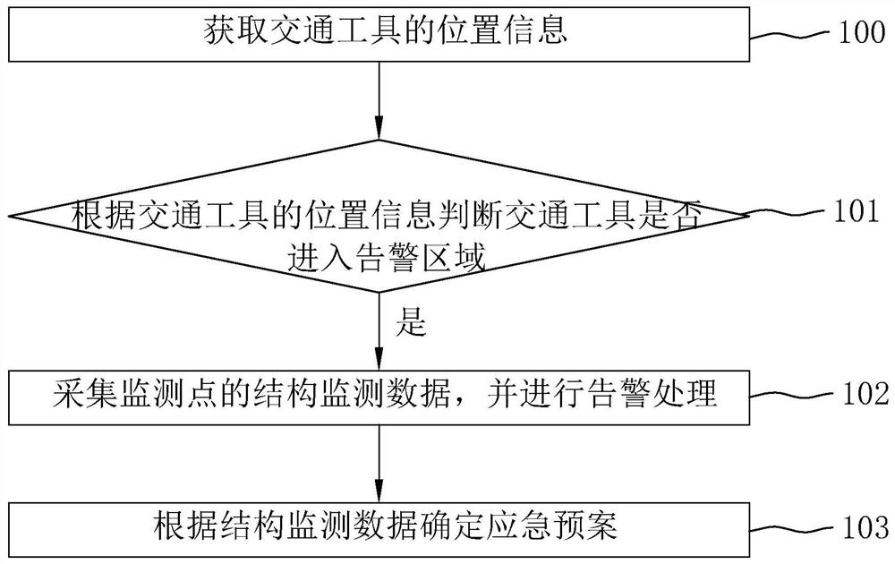 Collision monitoring method and system and storage medium