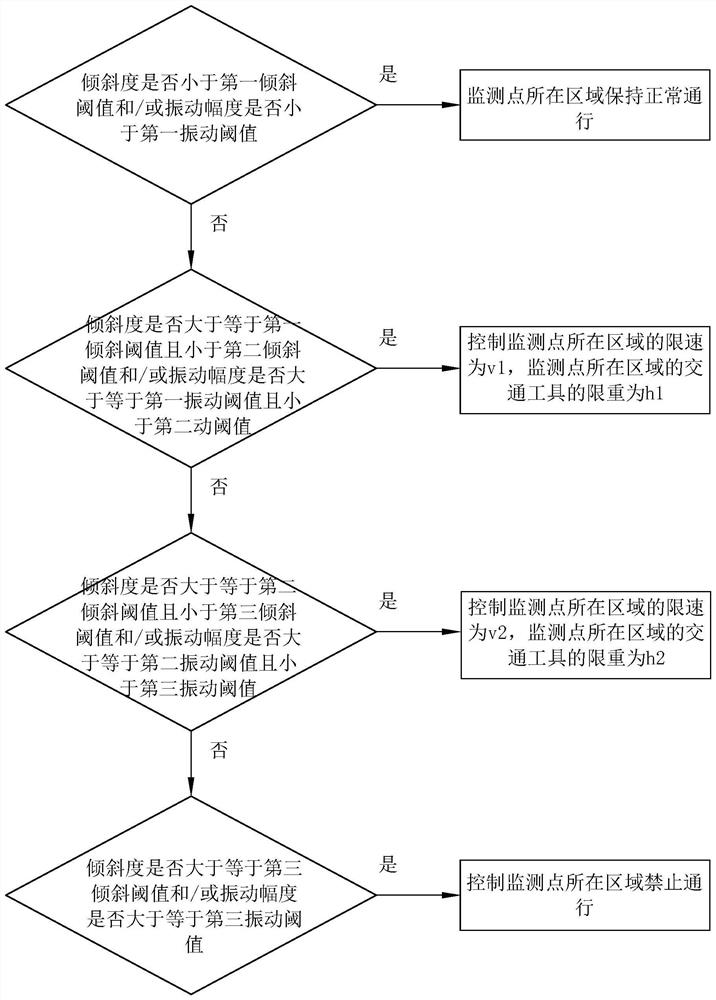 Collision monitoring method and system and storage medium