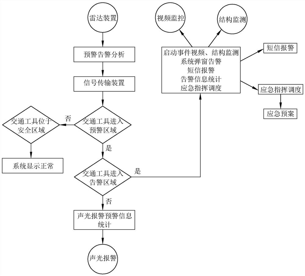 Collision monitoring method and system and storage medium