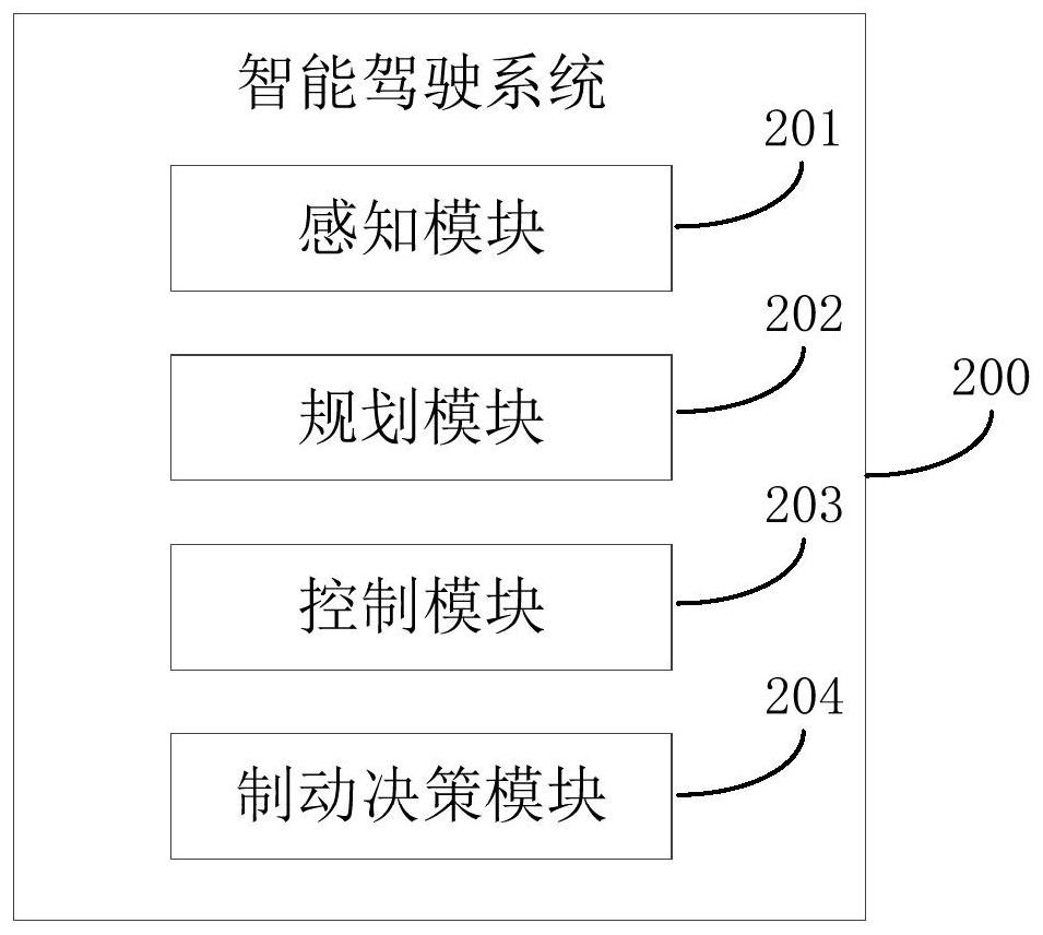 A decision-making method for automatic emergency braking, vehicle-mounted equipment and storage medium