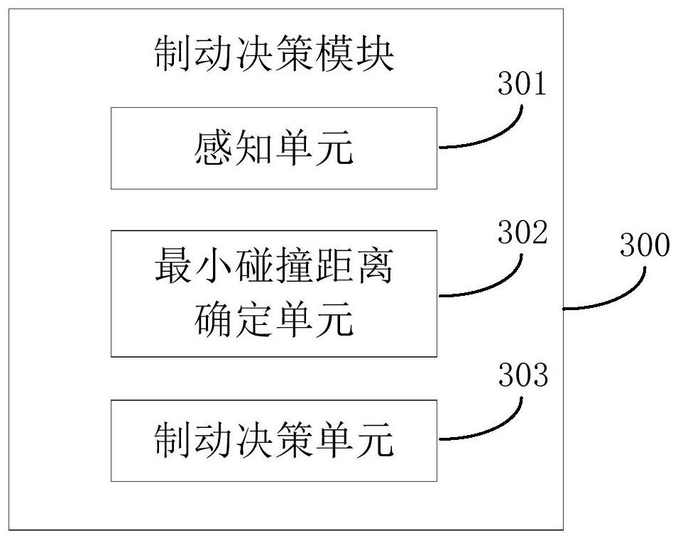 A decision-making method for automatic emergency braking, vehicle-mounted equipment and storage medium