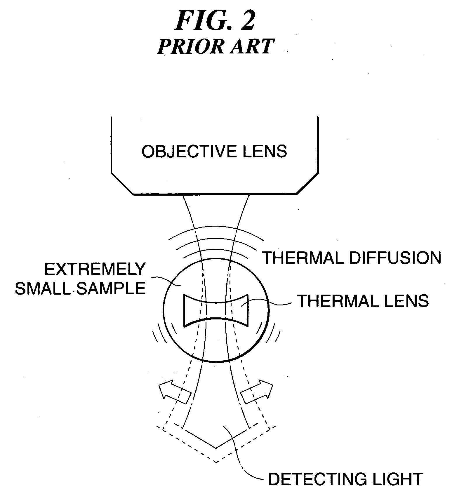 Photothermal conversion spectroscopic analysis method and microchemical system for implementing the method