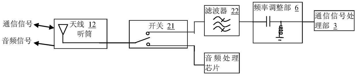 A short-distance communication device, working method thereof, and mobile terminal