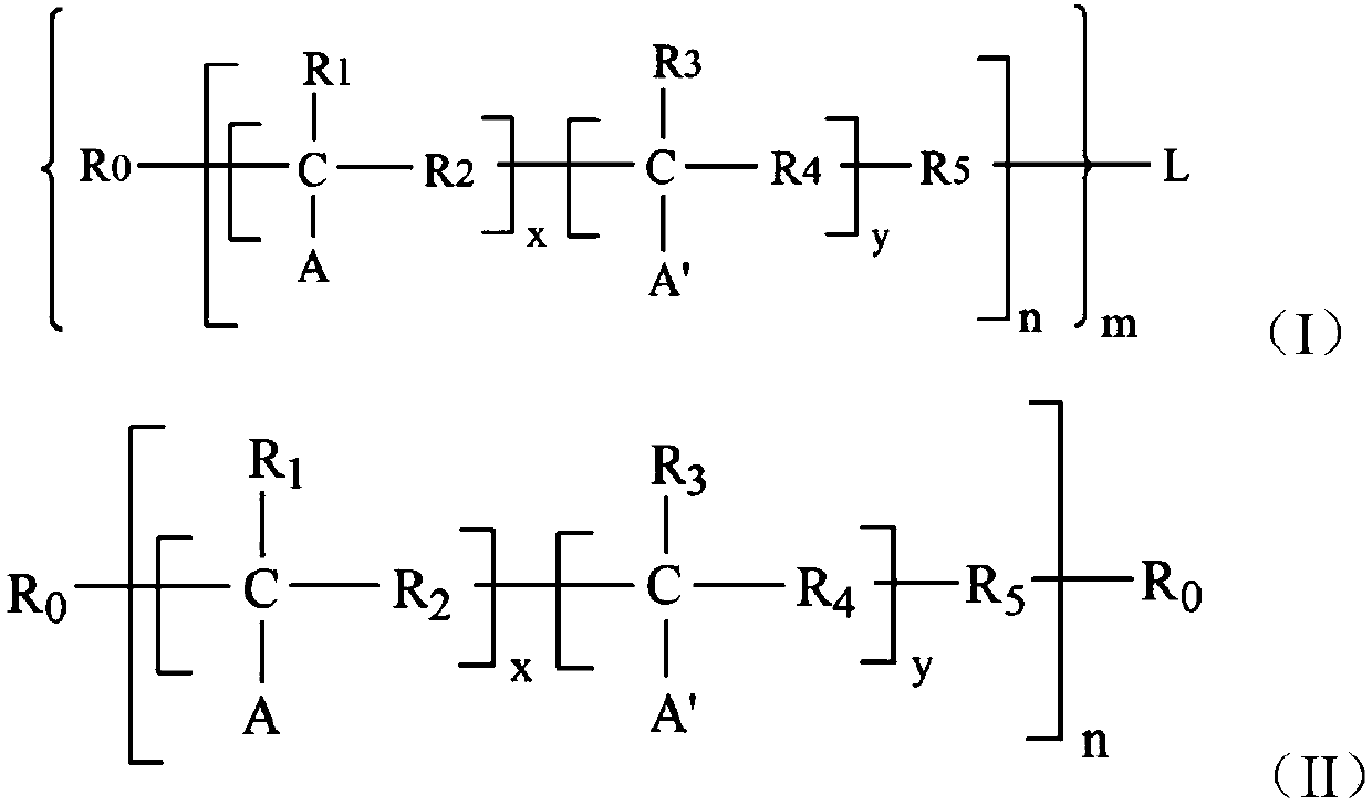 Viscosity index improver as well as preparation method and application thereof