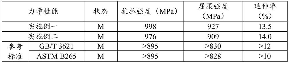 Preparation method of titanium alloy plate