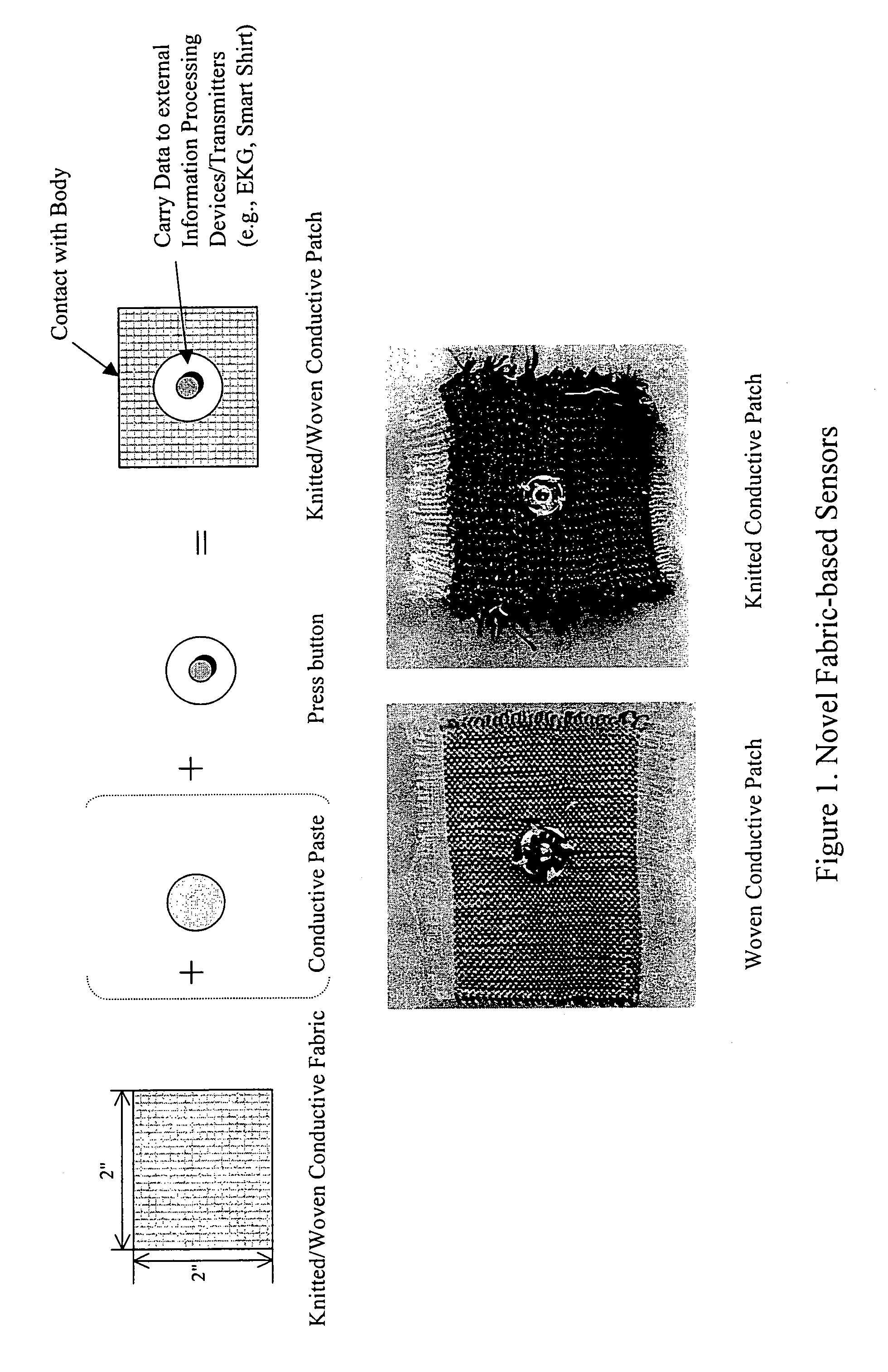 Fabric-based sensor for monitoring vital signs