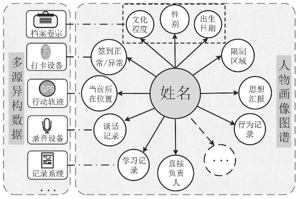 Emergency disposal plan method and system