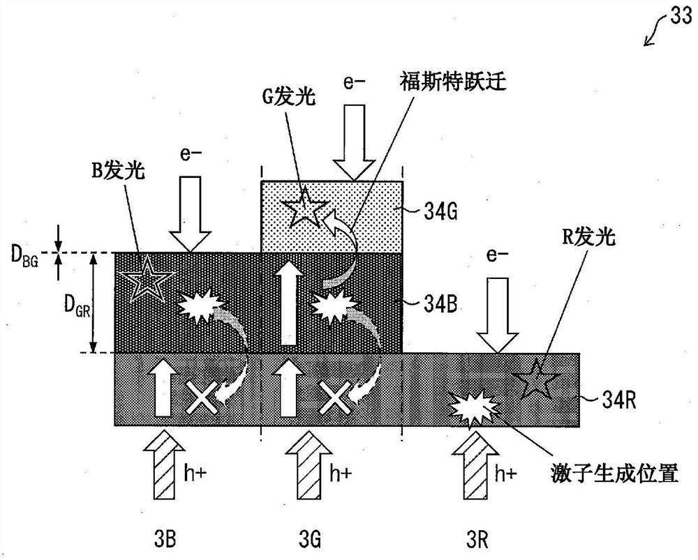 Display device and manufacturing method thereof