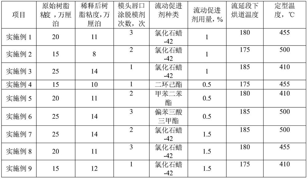 A kind of polyimide thick film or super thick film and preparation method thereof