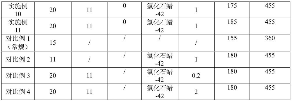 A kind of polyimide thick film or super thick film and preparation method thereof