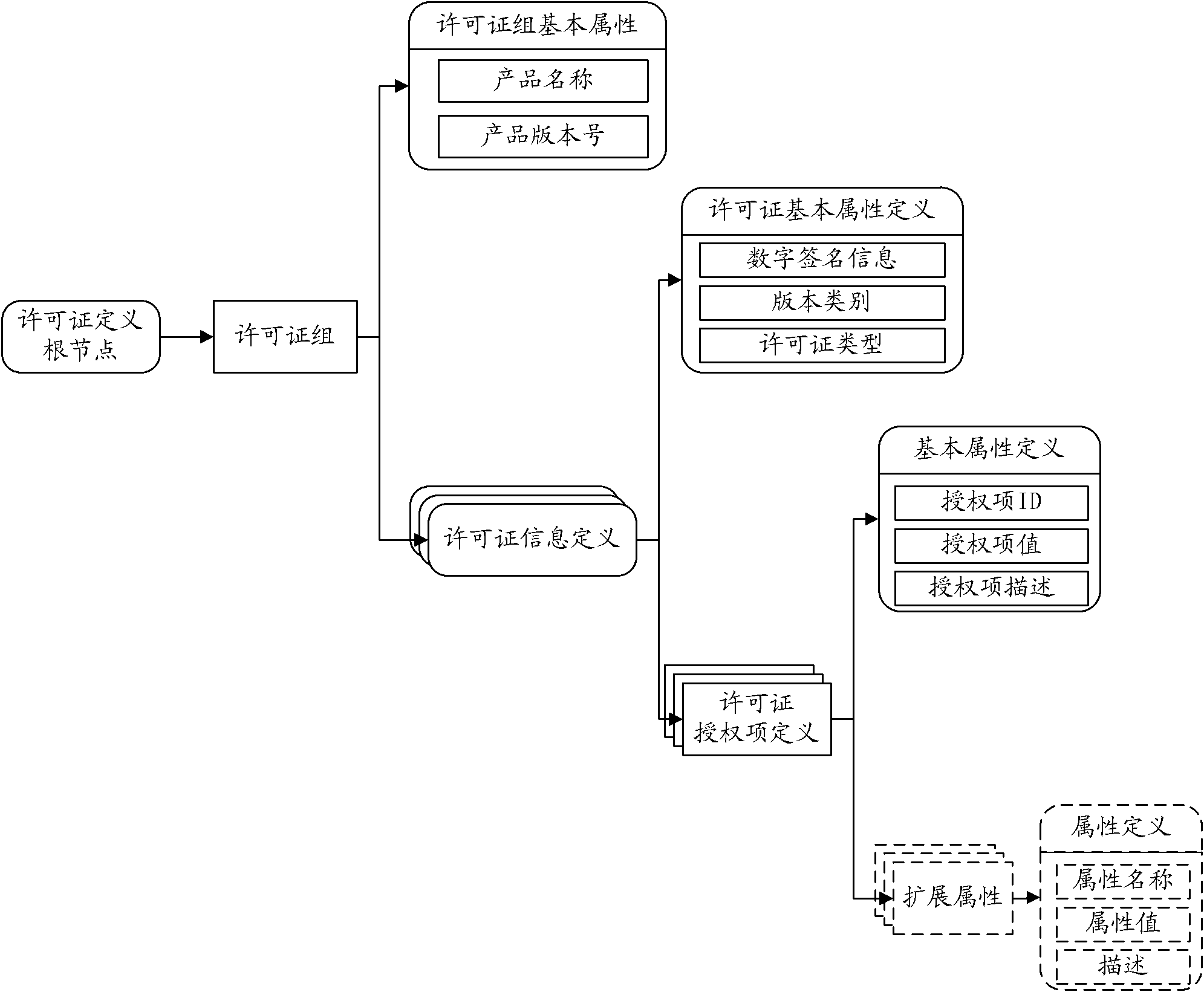 Software copyright control system based on cloud computing platform and method thereof