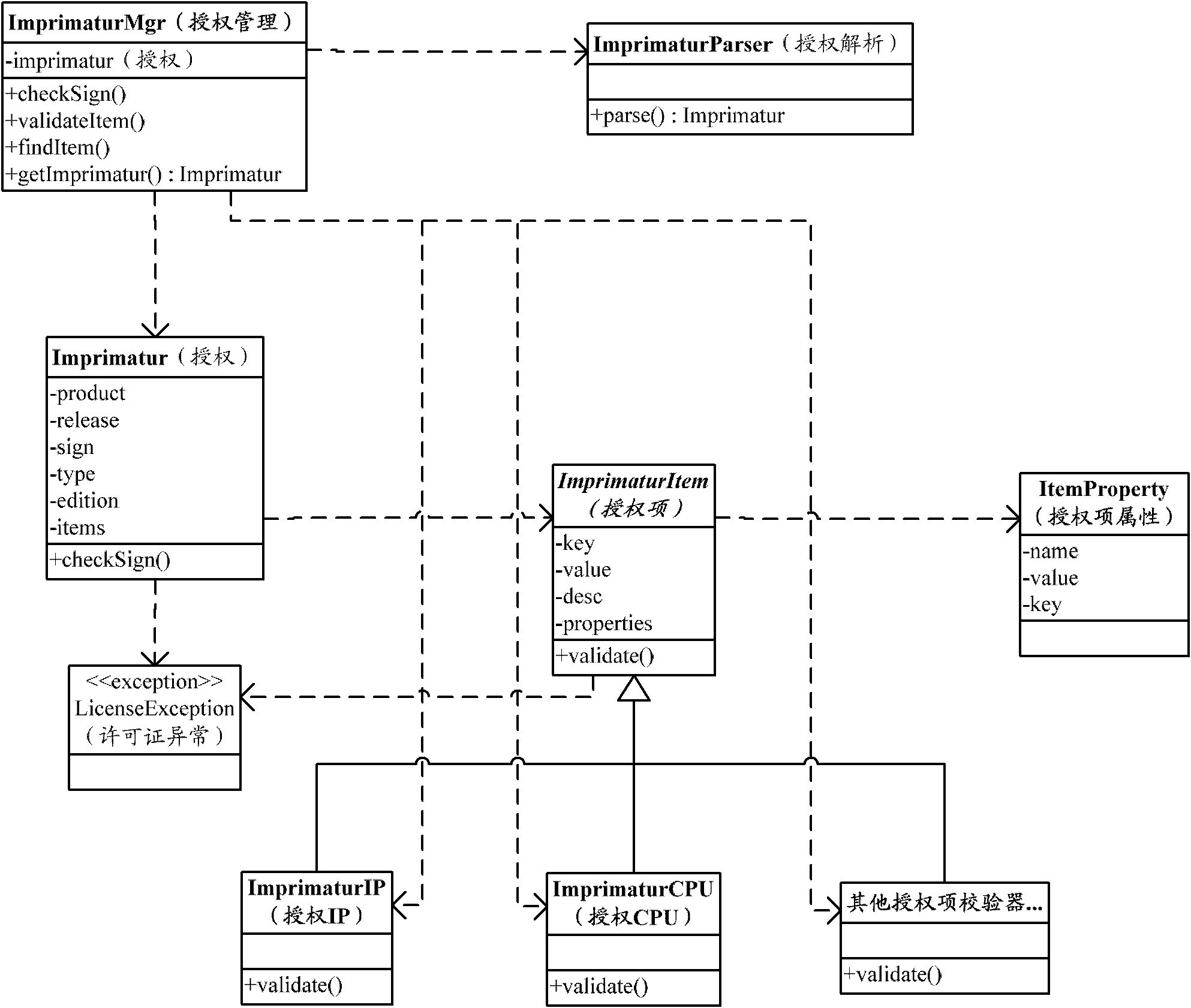 Software copyright control system based on cloud computing platform and method thereof