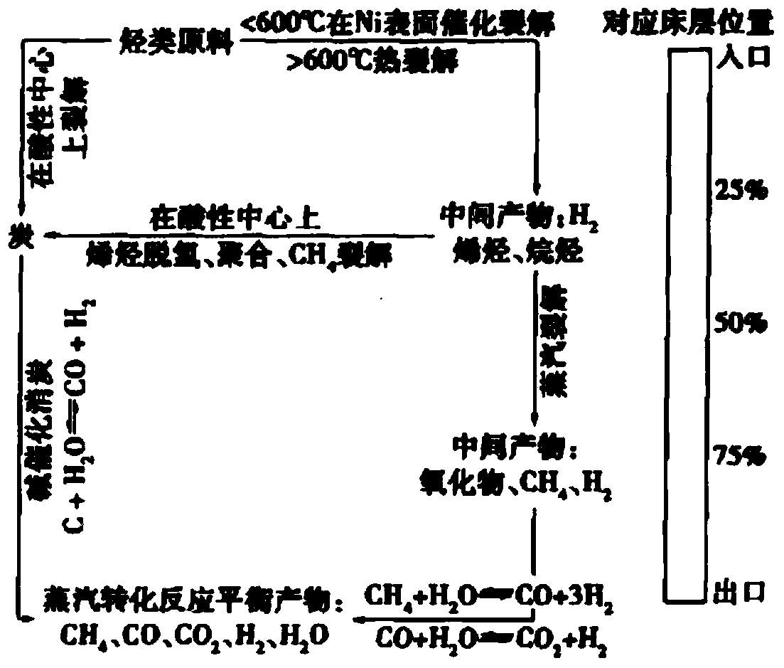 Preparation method of hydrocarbon conversion catalyst carrier