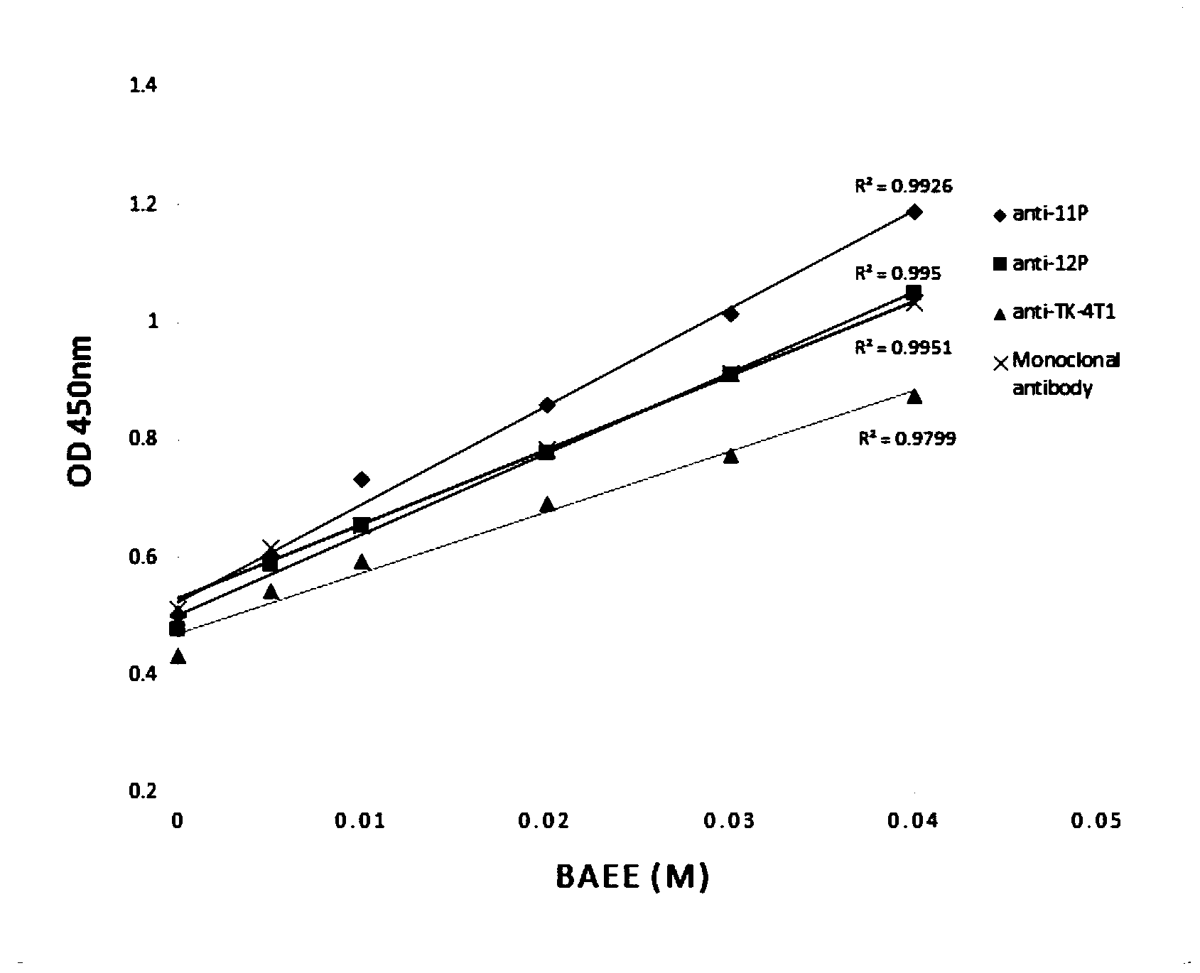 Kit for detecting activity of human tissue kallikrein and application