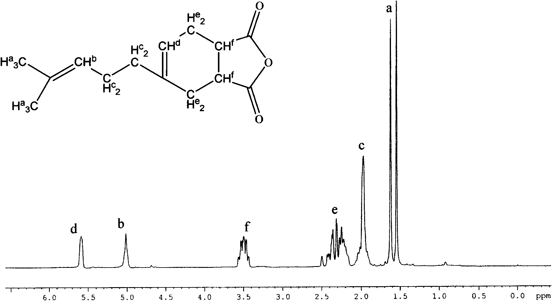 Myrcenyl plasticizer and preparation method thereof