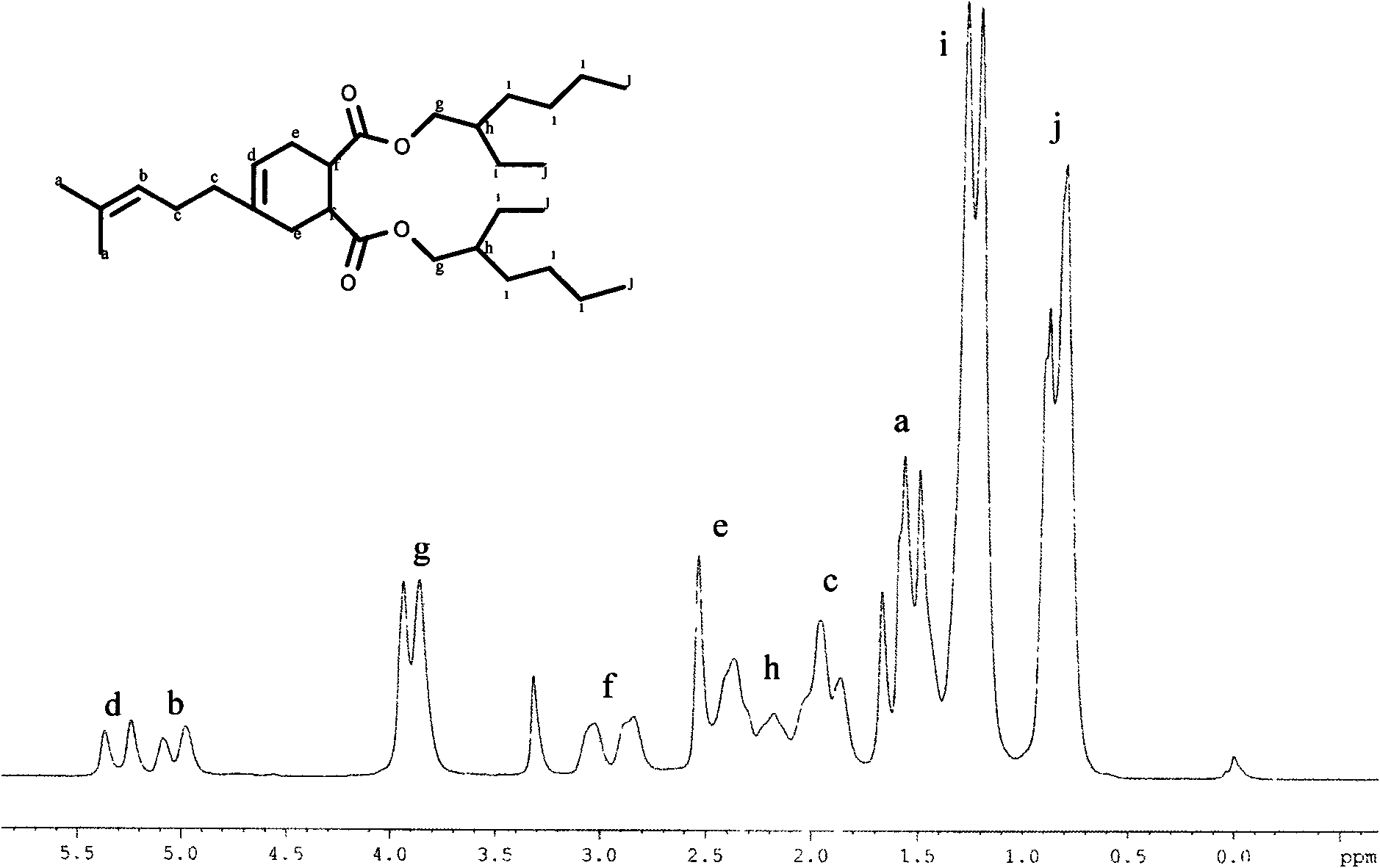 Myrcenyl plasticizer and preparation method thereof