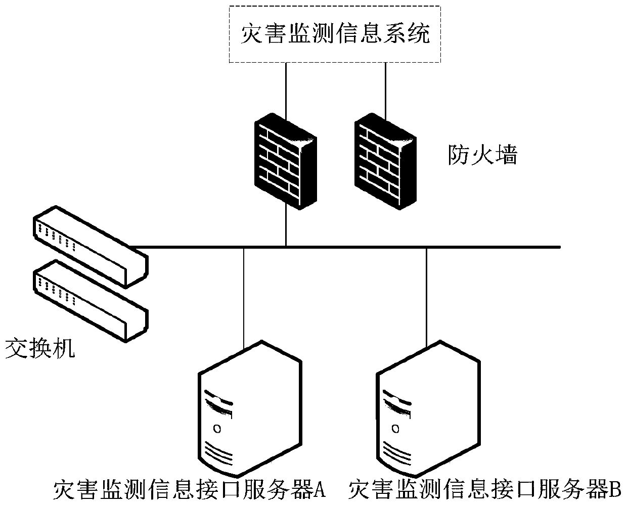 Method for automatically obtaining and processing disaster-prevention warning information through high-speed railway CTC system