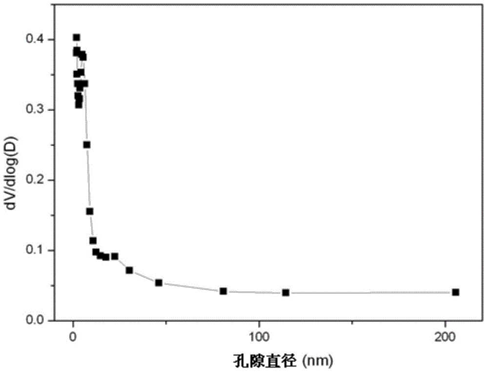 Preparation method of biomass nano cellulose carbon aerogel