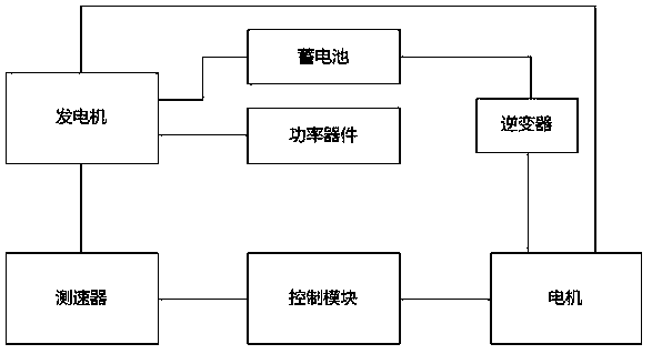 Full-air-to-electric-energy driven metal air cushion jet recovery ship structure and power generation device