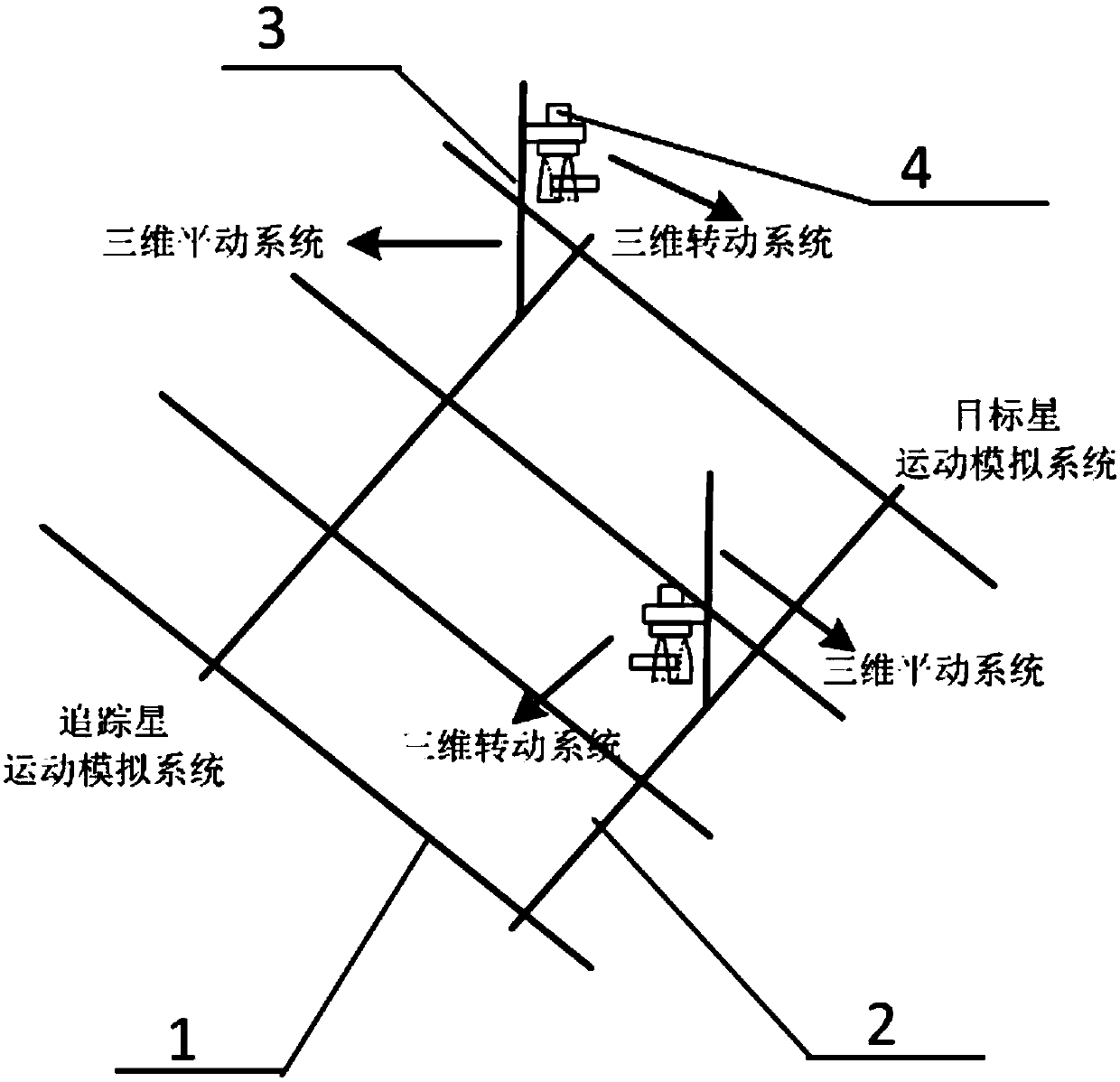 System and method for simulating relative pose of full-dimension double-satellite space