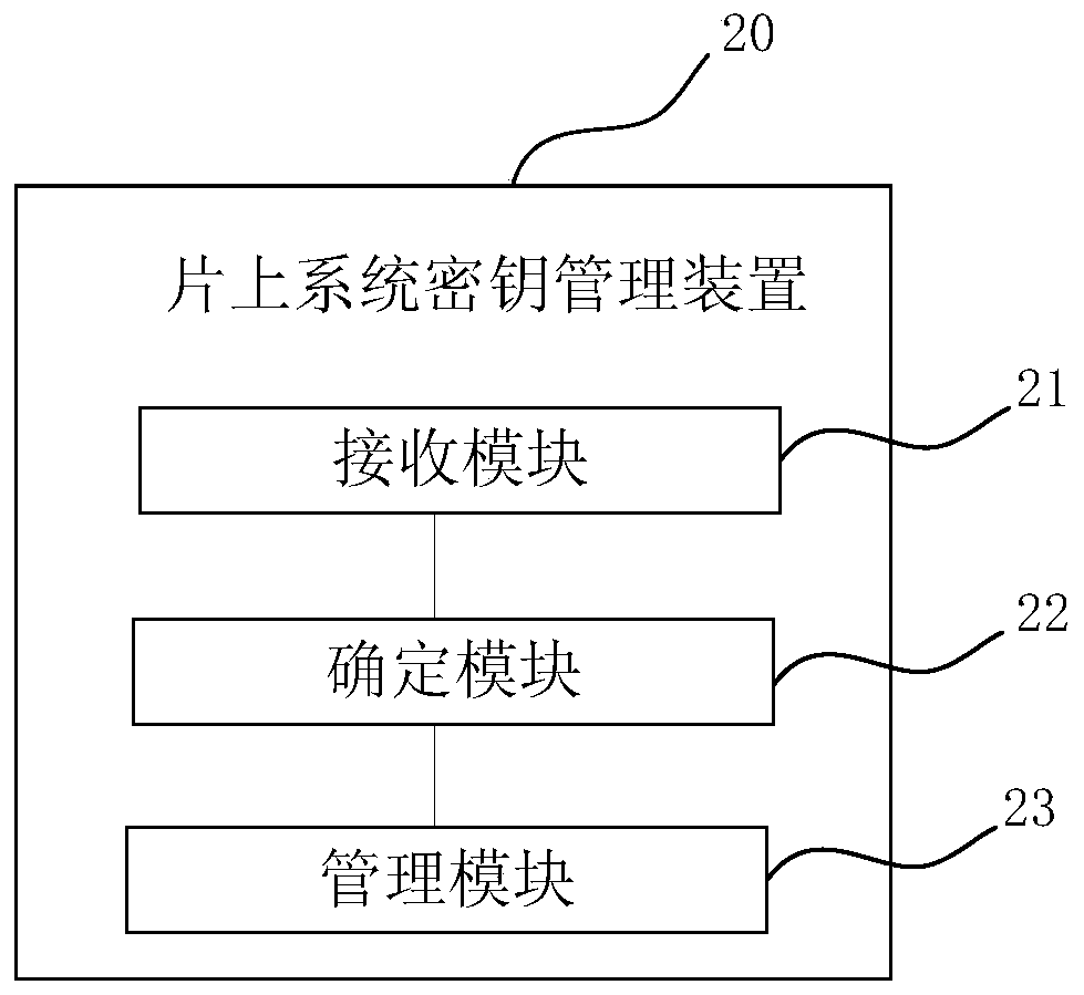 System-on-chip key management method, apparatus, device, and readable storage medium