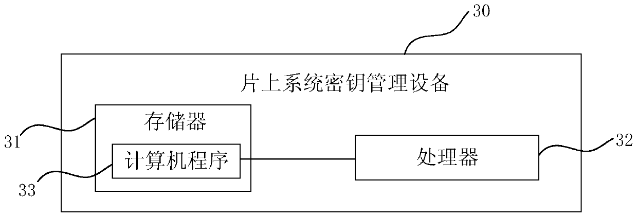 System-on-chip key management method, apparatus, device, and readable storage medium