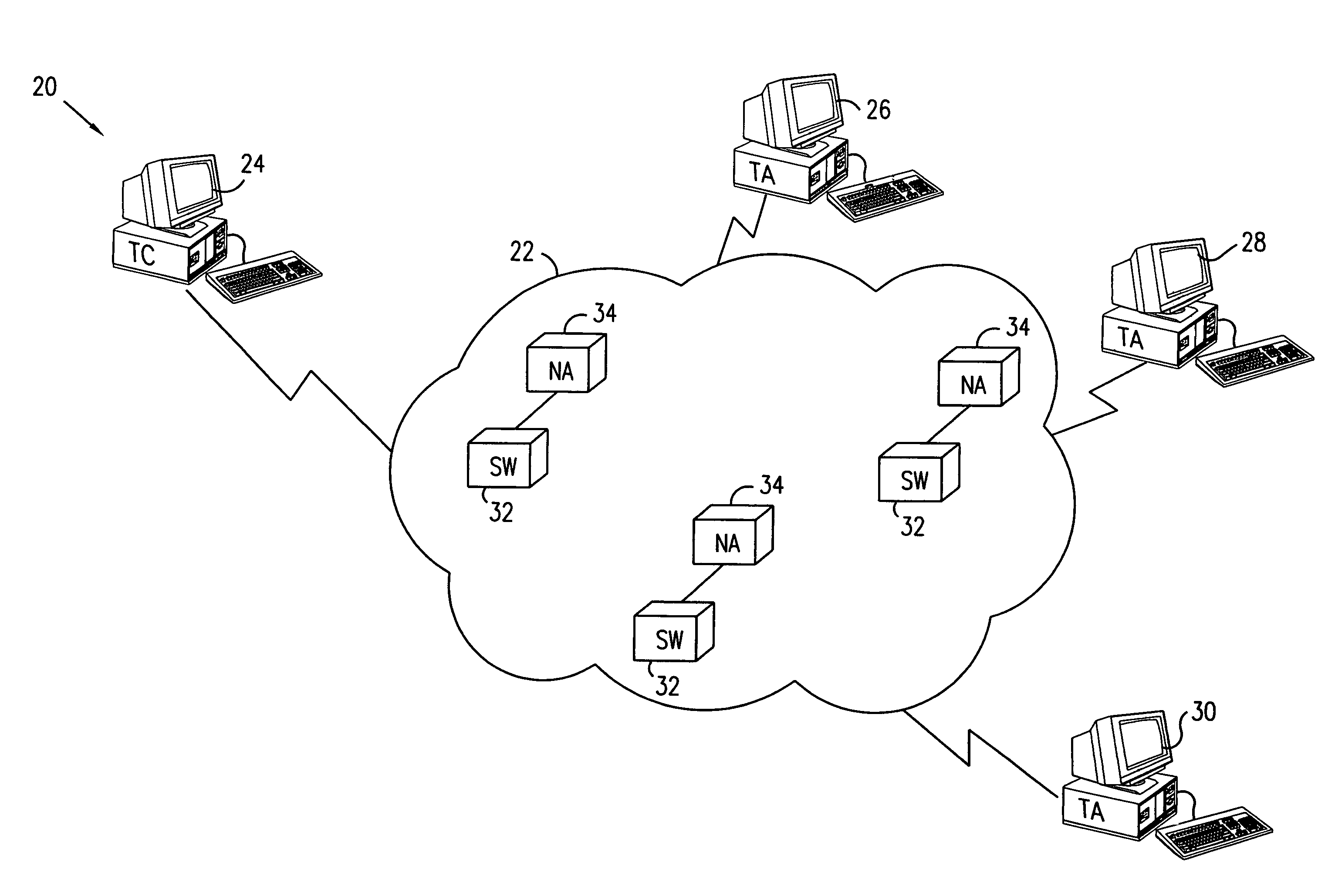 Analysis of network performance