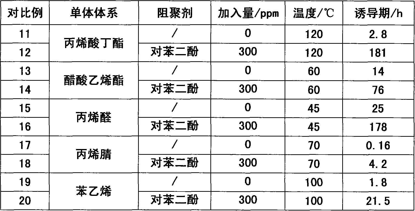 Reutilizing method for phenol coke tar waste slag