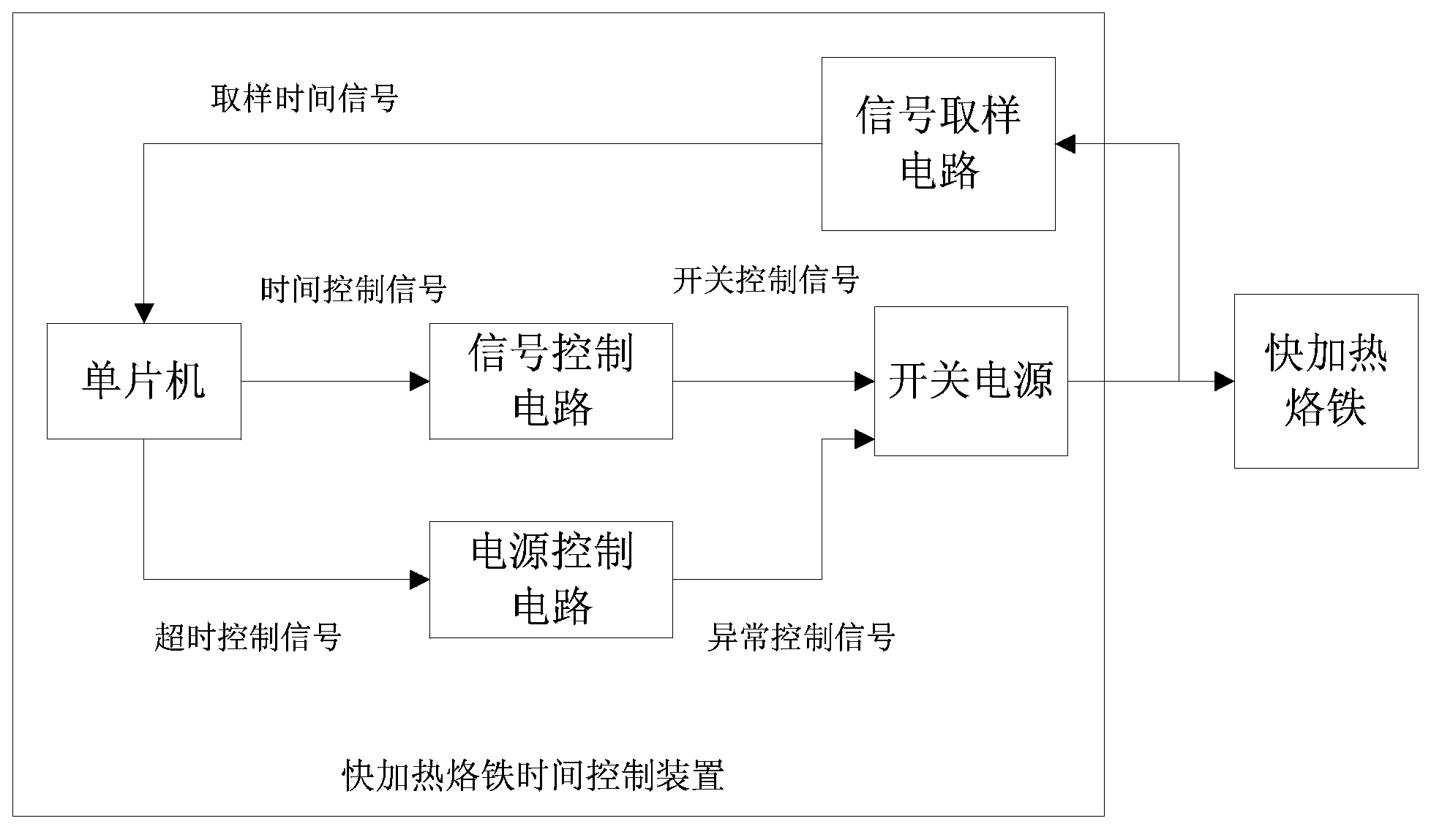 Time controlling device for fast heating soldering iron